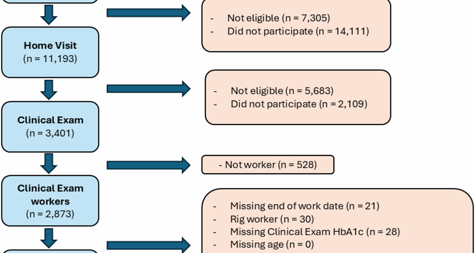Prospective study of oil spill cleanup-related exposure to volatile organic compounds and glycemic dysregulation | Environmental Health