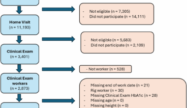 Prospective study of oil spill cleanup-related exposure to volatile organic compounds and glycemic dysregulation | Environmental Health