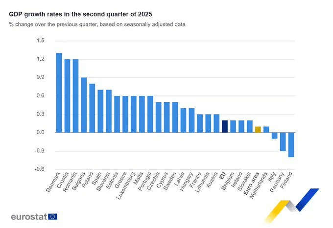 Why is Finland experiencing recession?