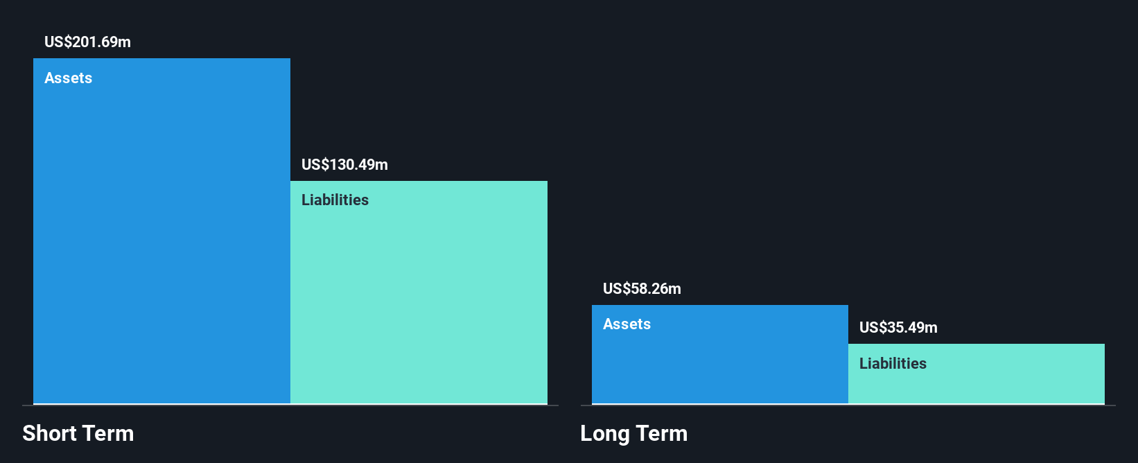 BARK Financial Position Analysis as at Sep 2025