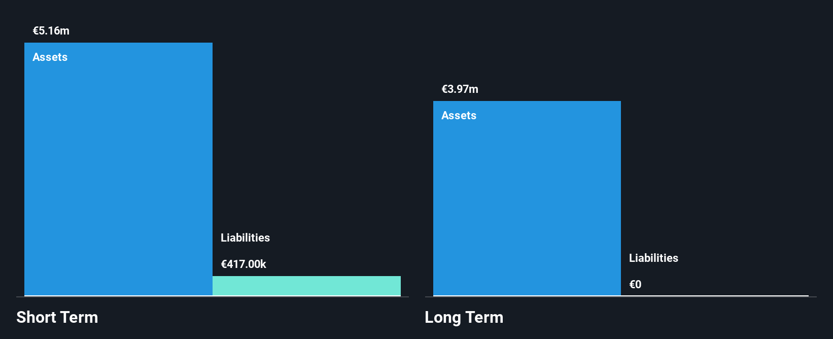 ENXTAM:NEDSE Financial Position Analysis as at Sep 2025