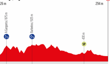 Vuelta a España, en directo | Etapa 15: A Veiga/Vegadeo