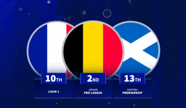 Top 20 ranked - Which European leagues gave the most game time to U21 players last season?