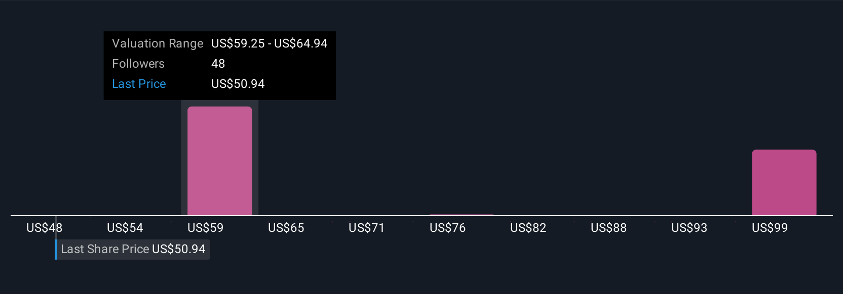 EQT Community Fair Values as at Sep 2025