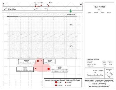 Figure 3: Vertical Longitudinal Section of the Nova Discovery (CNW Group/IsoEnergy Ltd.) Figure 3: Vertical Longitudinal Section of the Nova Discovery (CNW Group/IsoEnergy Ltd.)