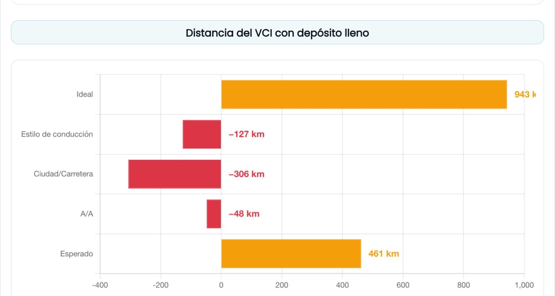 Comparativa VE vs coche de combustión