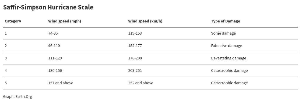 table visualization
