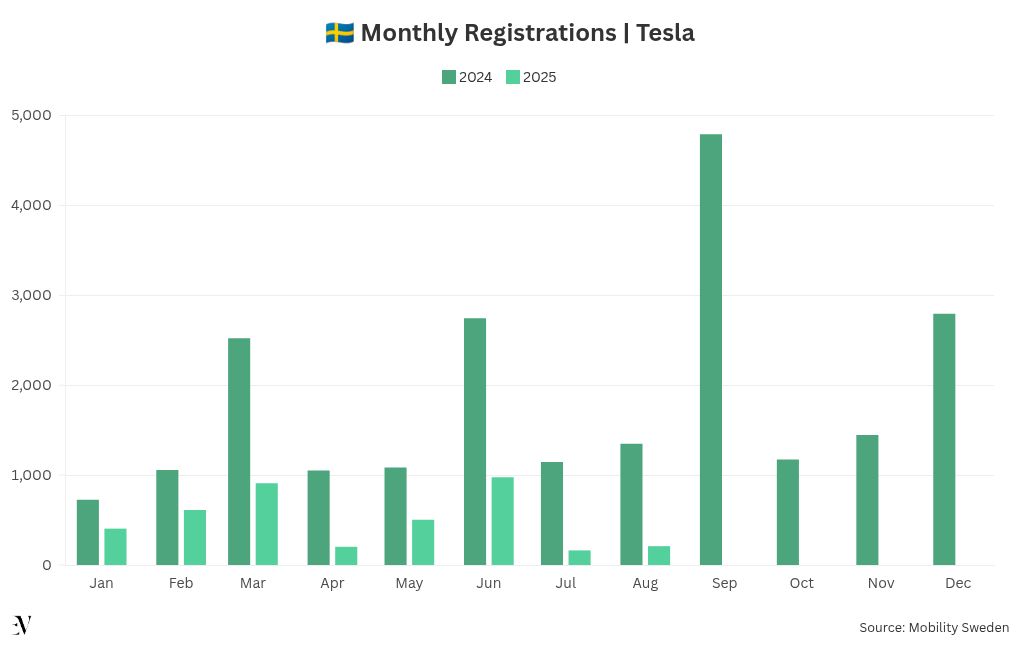 chart visualization