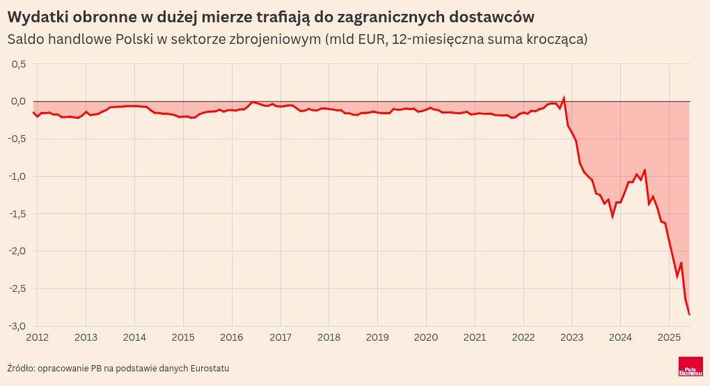 chart visualization