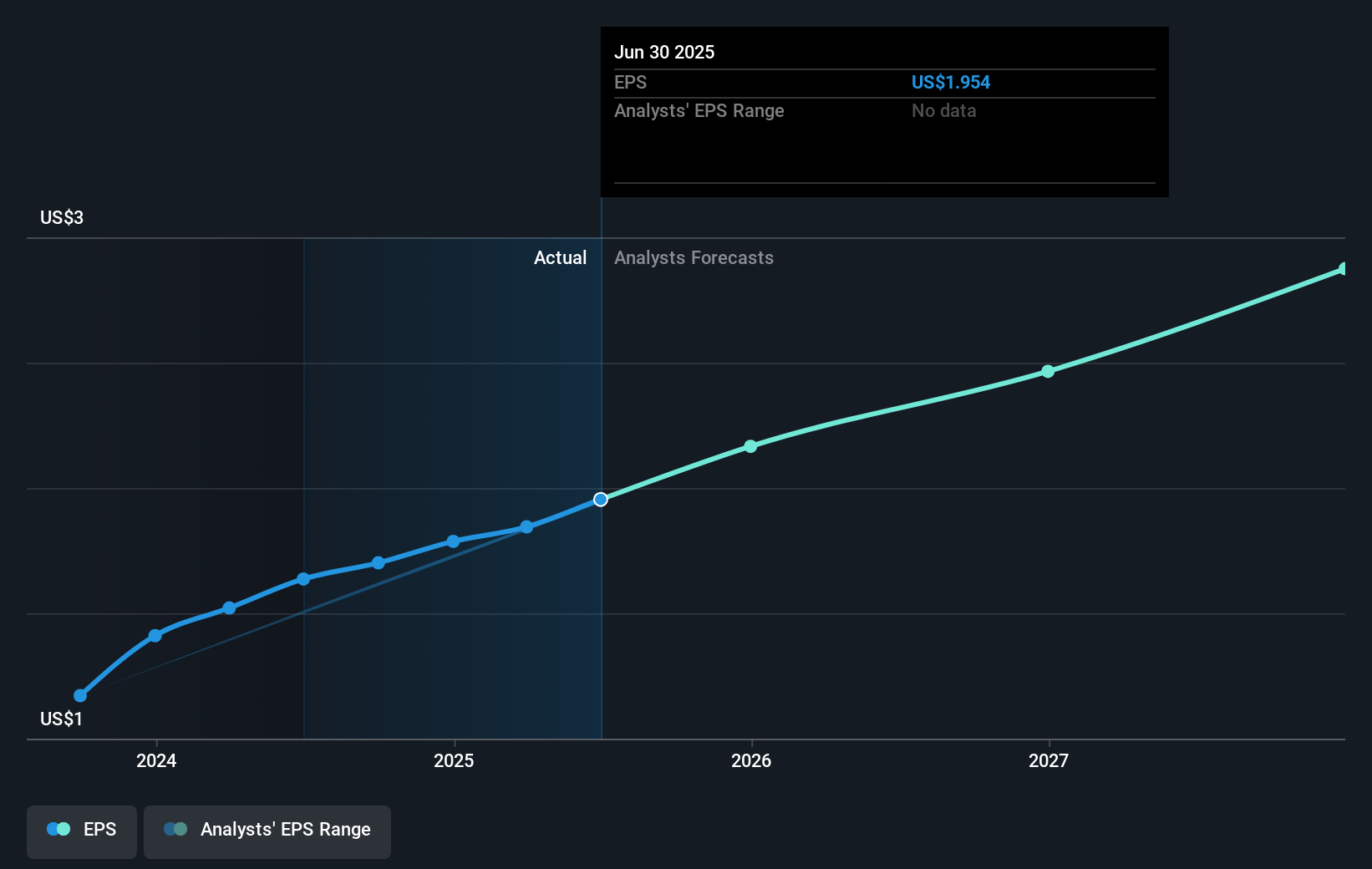 earnings-per-share-growth