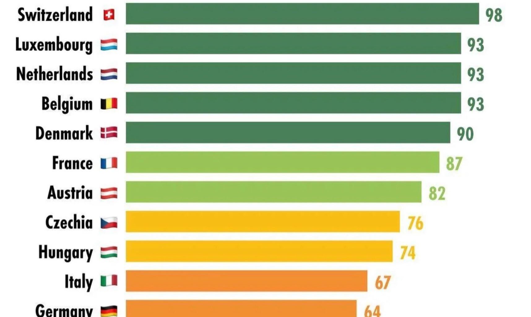 Belgian trains are the fourth most punctual in Europe.