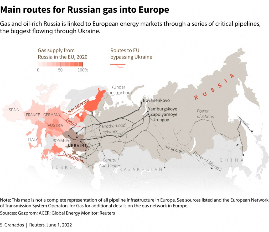 Map: showing how gas and oil-rich Russia is linked to European energy markets through a series of critical pipelines, the biggest flowing through Ukraine.