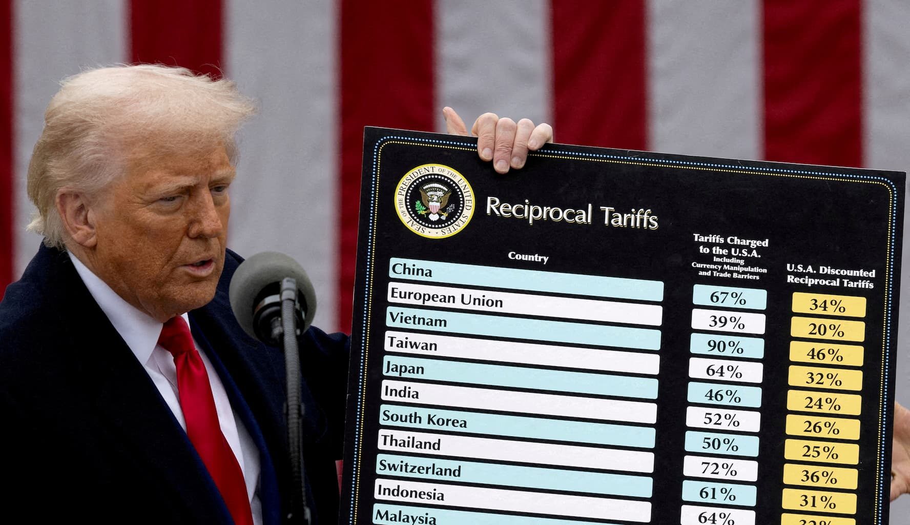 Are President Trump's tariffs legal?