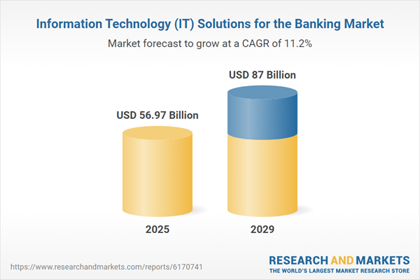 Information Technology (IT) Solutions for Banking Market Outlook 2025-2029 & 2034