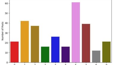I Analyzed 291 of Reddit’s Top Male NSFW Audios. Here’s the Data on Desire.