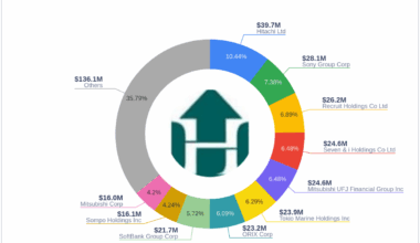 A Closer Look at SoftBank Group Corp