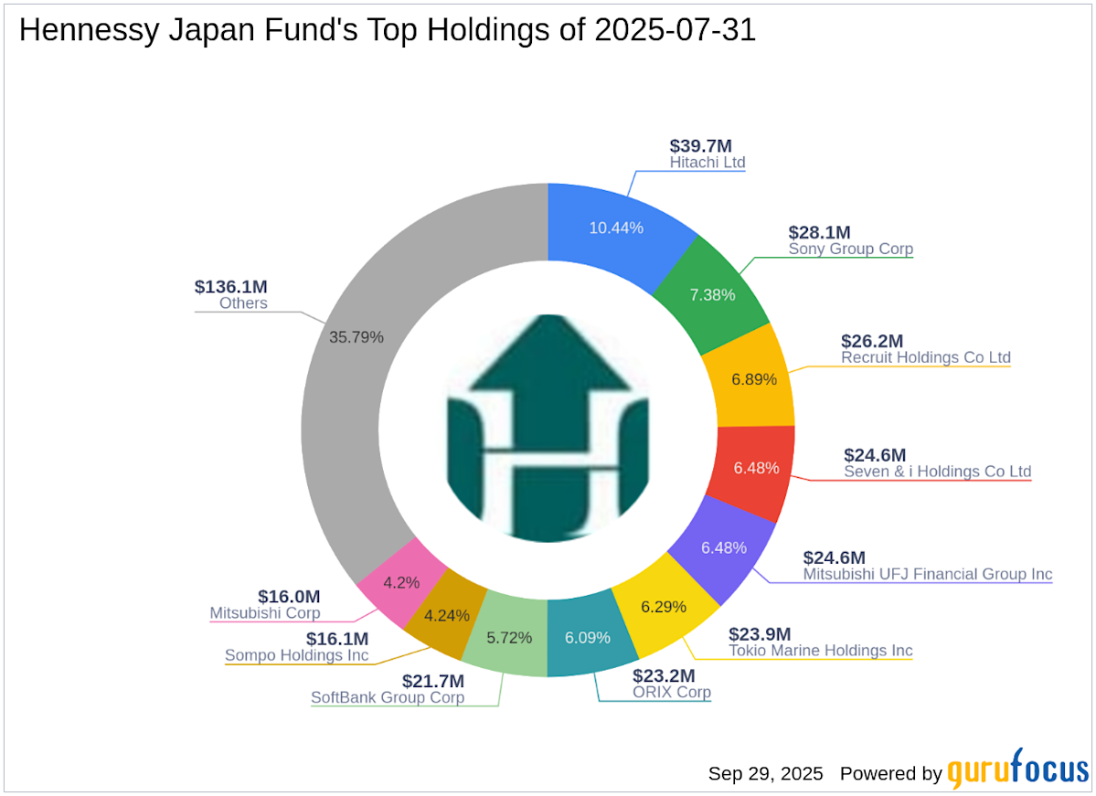 A Closer Look at SoftBank Group Corp
