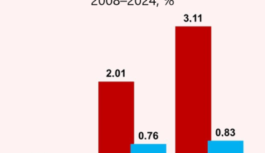 Share of Russian and Ukrainian citizens among Monaco population, 2008—2024, %  [OC]