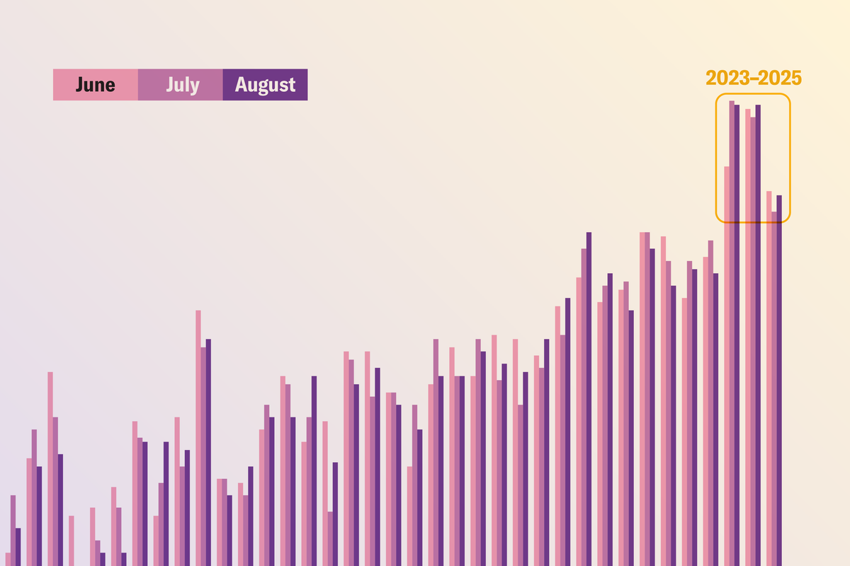 The past three summers were the three hottest on record