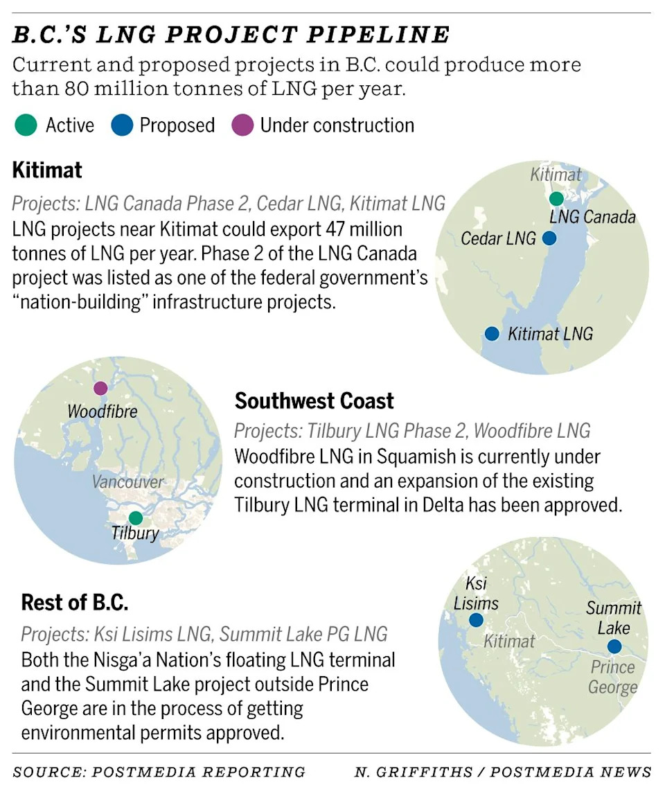  Visualization highlights existing and proposed LNG projects in British Columbia.
