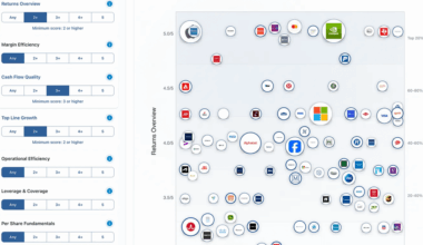 Built a stock screener where quality companies literally float to the top