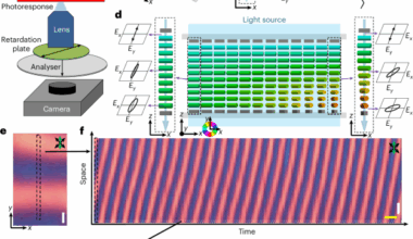 Space-time crystals from particle-like topological solitons