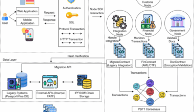 A byzantine-resistant blockchain framework for secure and scalable immigration management