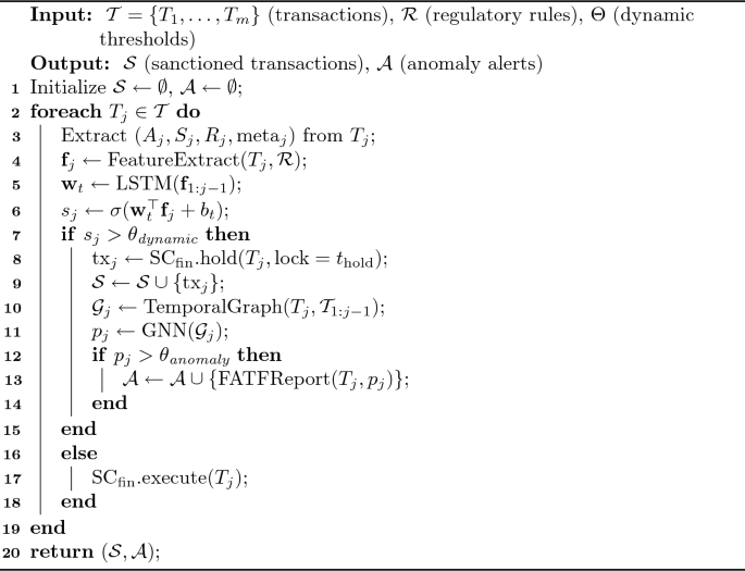 figure b