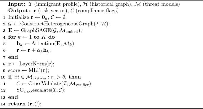 figure c
