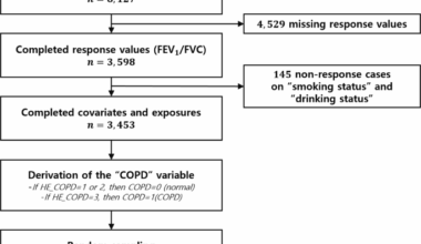 Assessing the impact of air pollution on lung function in South Korea using Bayesian kernel machine regression