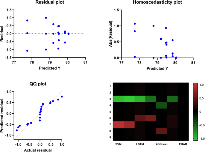 figure 19