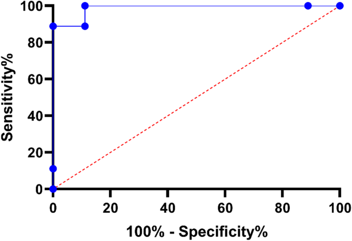figure 20