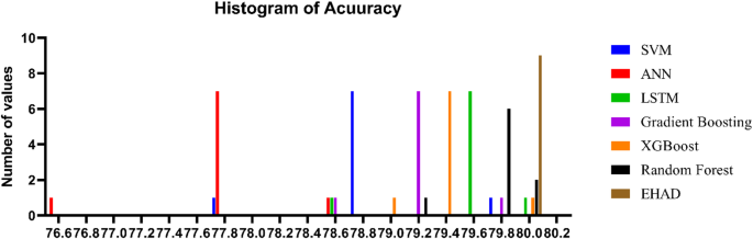 figure 21