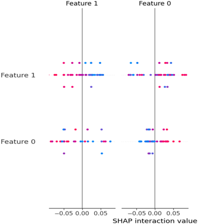 figure 22