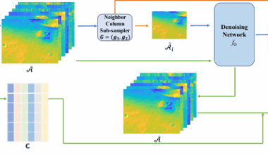 An advanced denoising methodology for Martian surface mineral exploration