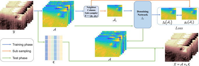 An advanced denoising methodology for Martian surface mineral exploration