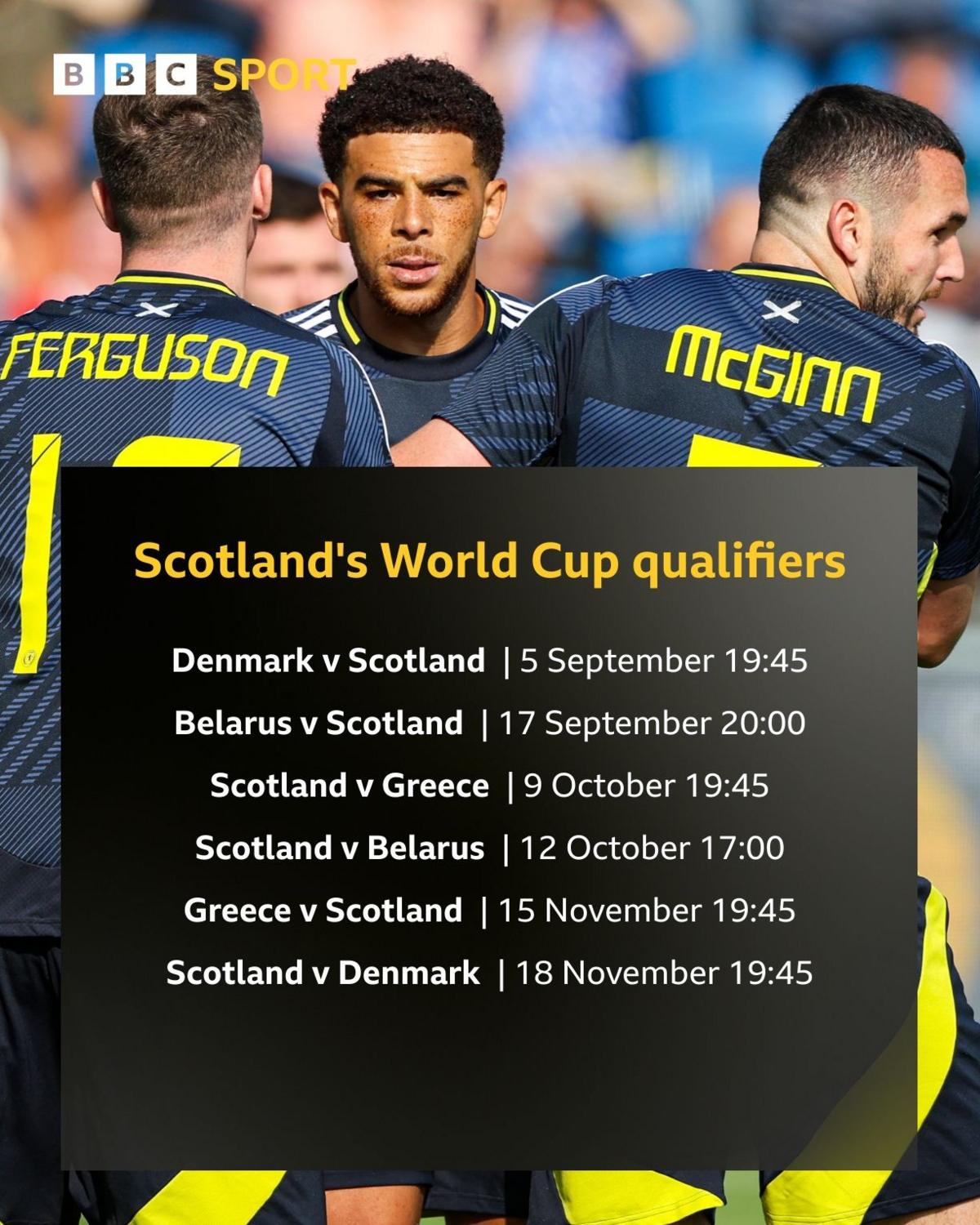 Scotland graphic
