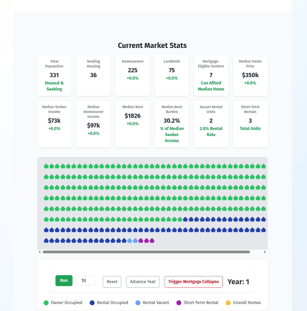 Housing Price Simulator [OC]