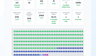 Housing Price Simulator [OC]