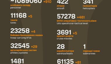 Russian military losses 8th of September 2025