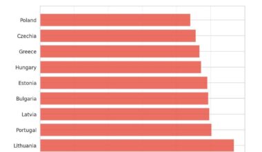 [OC] Italy has the oldest teachers in the world