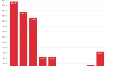 Výsledek studentských voleb