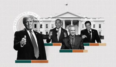 Few Major U.S. Political Figures Rated Positively on Balance