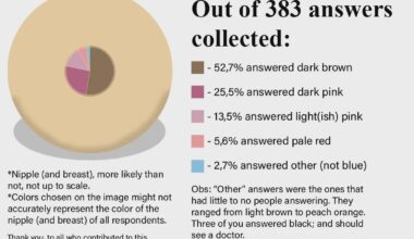 [OC] Street surveyors' nipple color rarity chart