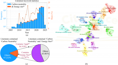 Energy storage systems for carbon neutrality: Challenges and opportunities