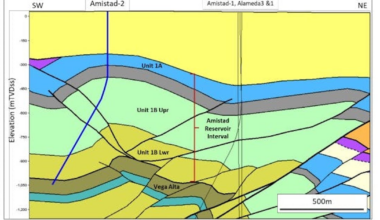 Melbana Energy spuds production well onshore Cuba