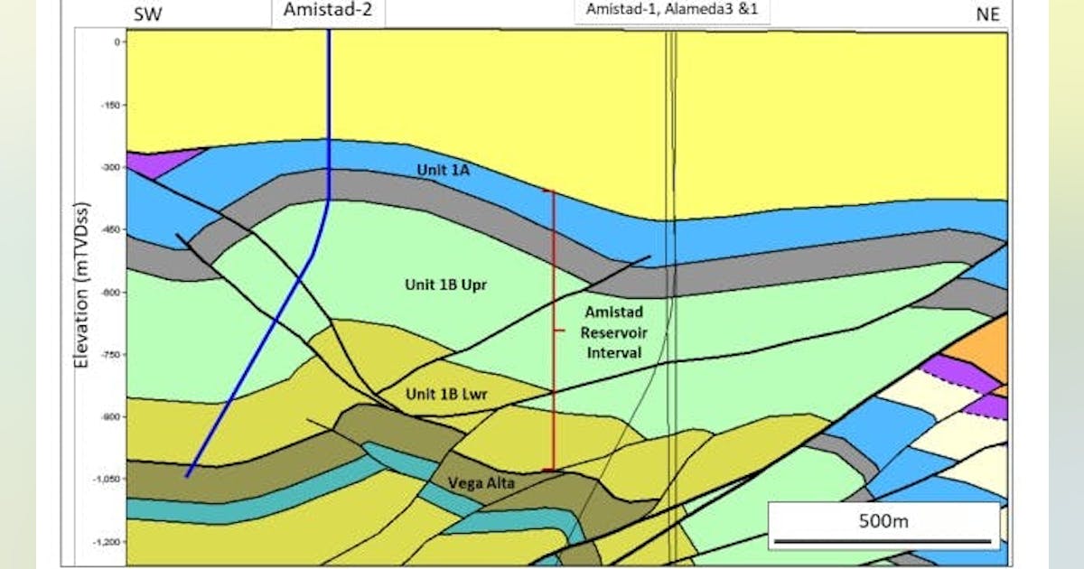 Melbana Energy spuds production well onshore Cuba