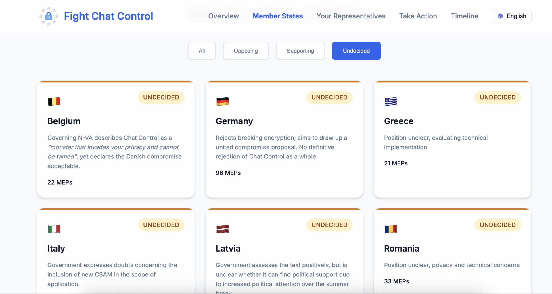 Belgium switches from "Opposes" to "Undecided" on the FightChatControl.eu website. Why is that?