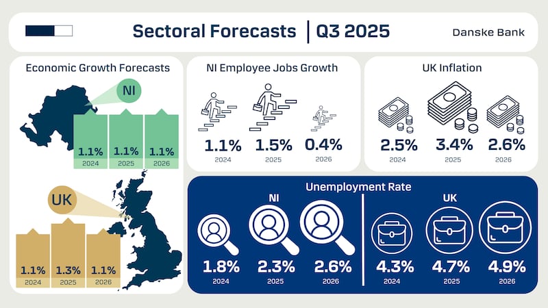 The latest economic forecast from Danske Bank.