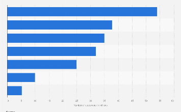 leading banks by number of customers 2023| Statista